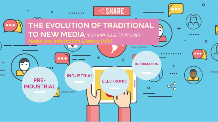 timeline-of-milestone-in-media-evolution-technology-timeline