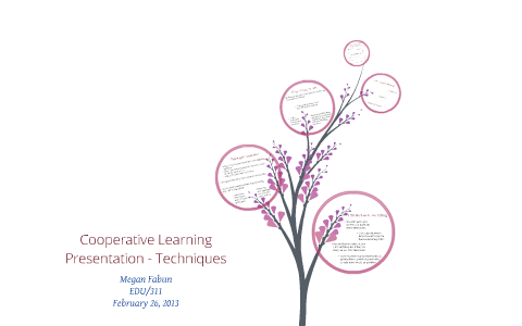 Cooperative Learning Presentation - Techniques by Megan Fabun