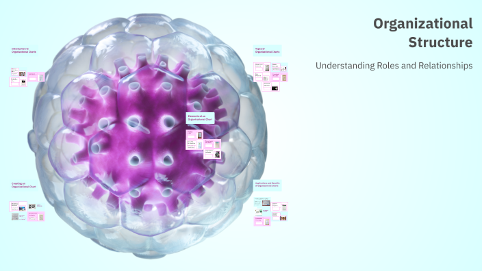 Organizational Structure by Catherine Kennedy on Prezi