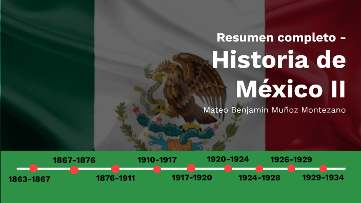 Linea Del Tiempo Historia De México by Benja MM on Prezi