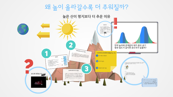 왜 높이 올라갈수록 더 추워질까? by 서경민 여자 on Prezi Next