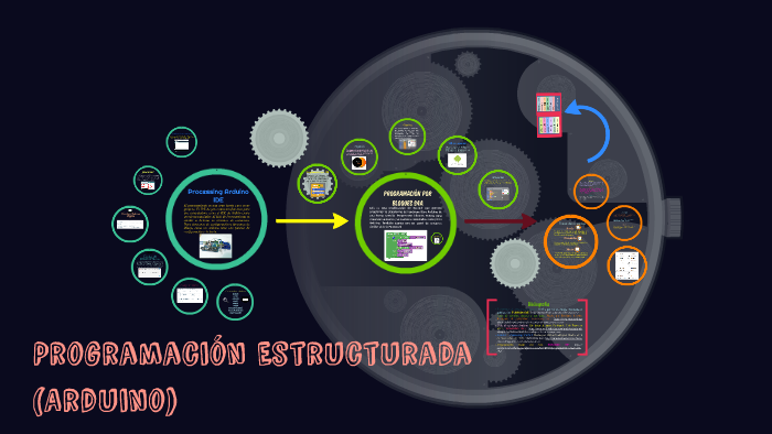 Programación Estructurada (Arduino) by Nicolas Montaño Arias
