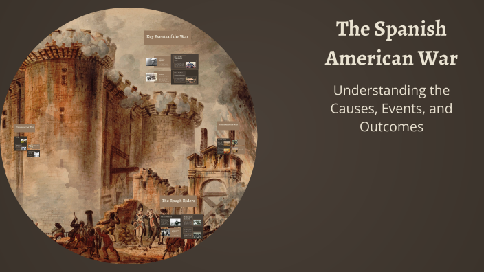 The Spanish American War by Paula Houston on Prezi