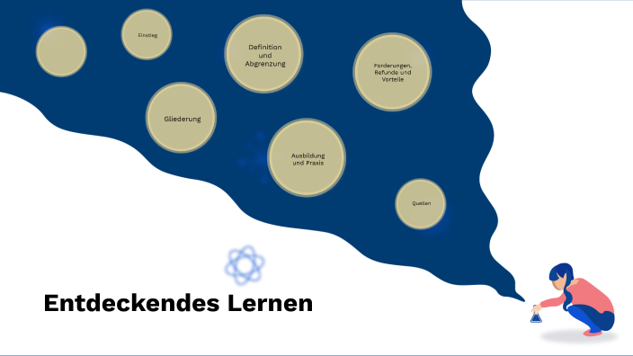 Entdeckendes Lernen By Tamina Müller On Prezi