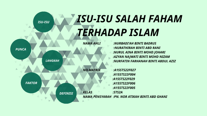 Isu-isu Salah Faham Terhadap Islam By Nurathirah Binti Abd Rani On Prezi