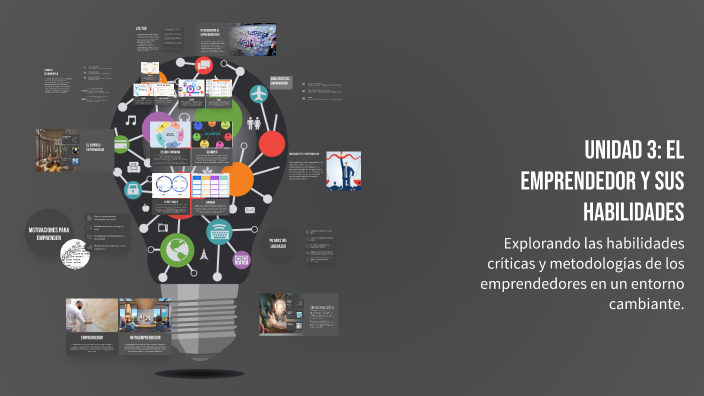 UNIDAD 3: EL EMPRENDEDOR Y SUS HABILIDADES by Lydia Pérez Sanchez on Prezi