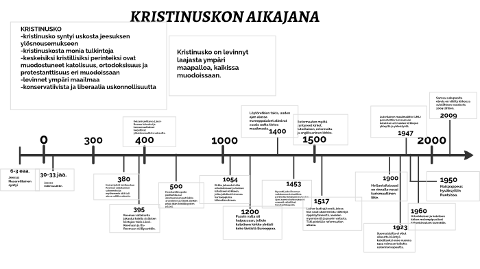 KRISTINUSKON AIKAJANA by Lumi Lehtonen on Prezi