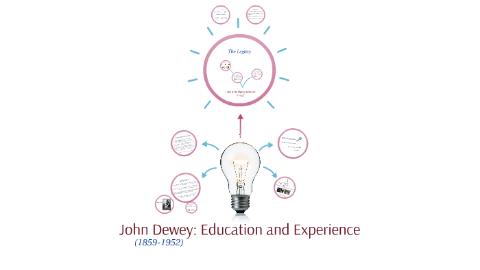 John Dewey: Education and Experience by imogen holbrough on Prezi