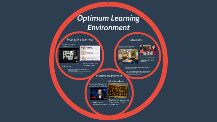 Optimum Learning Environment By Michael Spitzkowsky