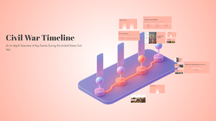 Civil War Timeline by peyton wickham on Prezi