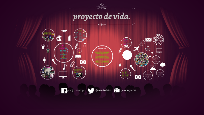 proyecto de vida. by juan jose rodriguez montoya on Prezi