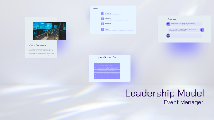 Leadership Model Final Presentation by Cydney Rich on Prezi