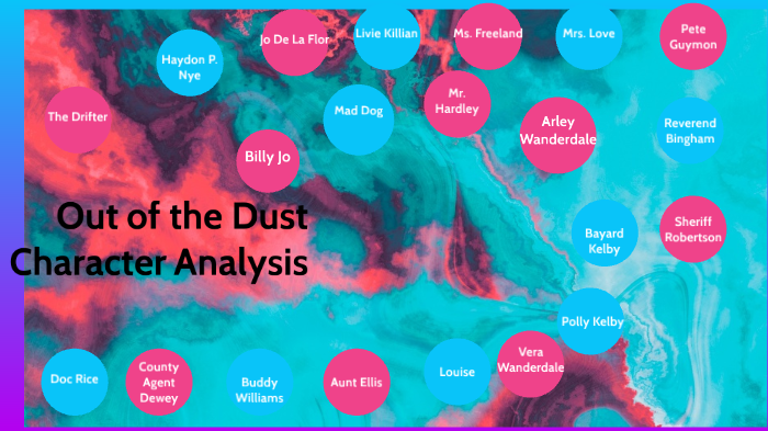 out-of-the-dust-character-analysis-by-brooke-bardwell