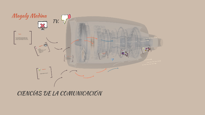 Ciencias de la comunicación by Bryan Medina Jesus on Prezi