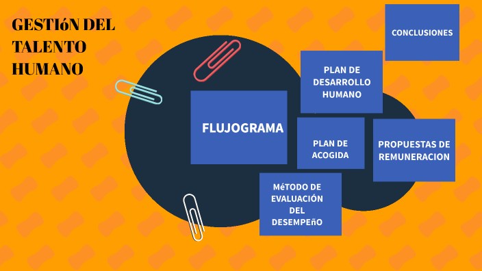 Gestión de Talento Humano by Jenny Garzon on Prezi