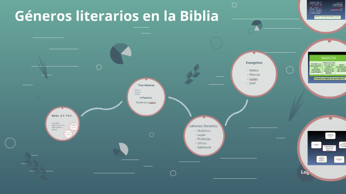 Géneros literarios en la Biblia by oswaldo arriaga on Prezi