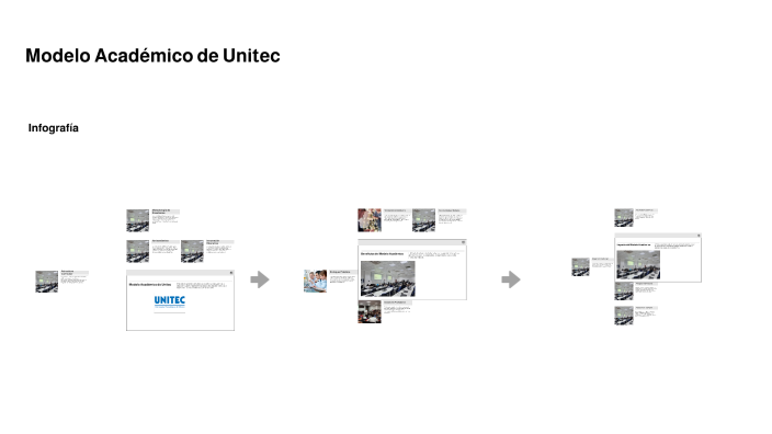 Modelo Académico de Unitec by MARIA GUADALUPE JIMENEZ AVILA on Prezi