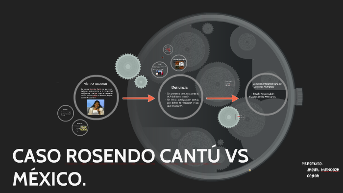 CASO ROSENDO CANTÚ VS MÉXICO. by Gricel Laguna on Prezi
