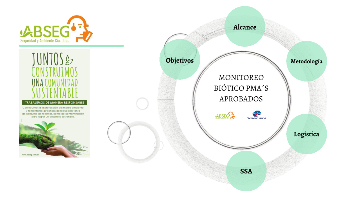 Jamc Botico Monitoreo Biótico PMAs APROBADOS by Talia Erreis on Prezi