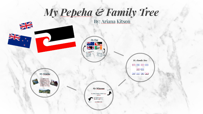 my-pepeha-whakapapa-family-tree-by-ar-ana-k-tson