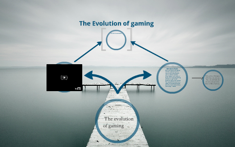 The evolution of gaming by James Vasquez on Prezi