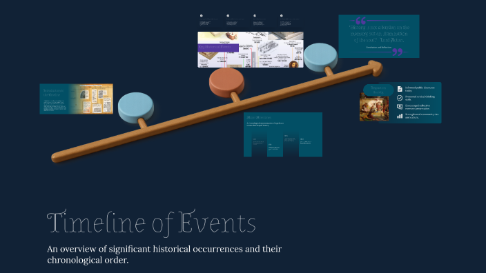 Timeline of Events by on Prezi
