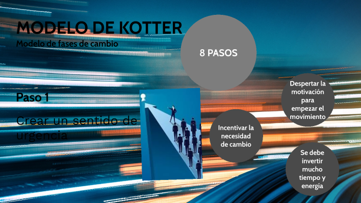 MODELO DE KOTTER by Francisco Pèrez on Prezi