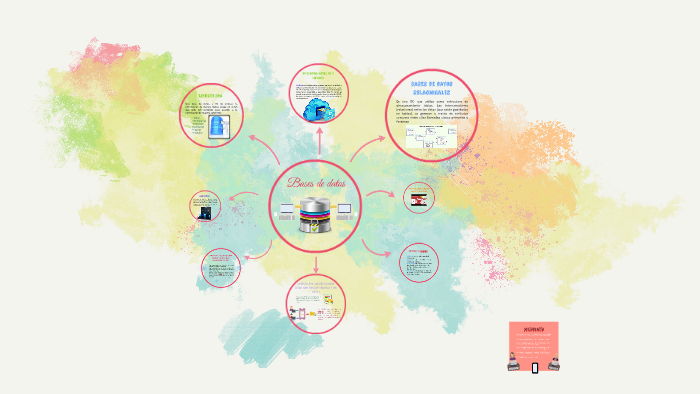 Bases de datos by Laura Ibarra on Prezi