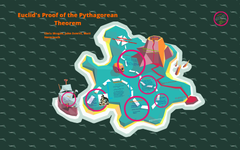 25+ Euclid&#039;s Elements Pythagorean Theorem Gif