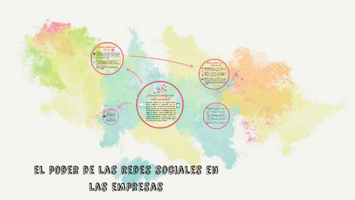 el poder de las redes sociales en las empresas by Tobias Quirici on Prezi