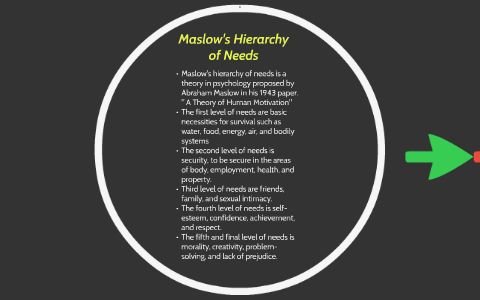 Maslow S Hierarchy Of Needs Advertising Project By William Smith