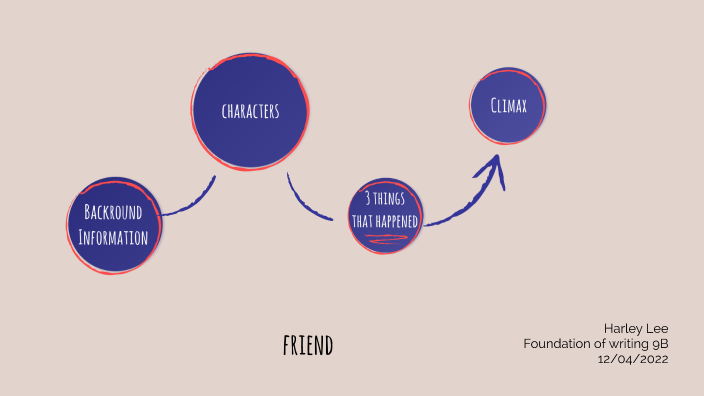 Character map and time line by Harley Lee on Prezi