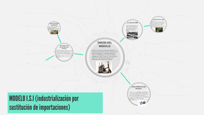 MODELO  (INDUSTRIALIZACION POR SUSTITUCION DE INPORTACI by gerardo  sanches