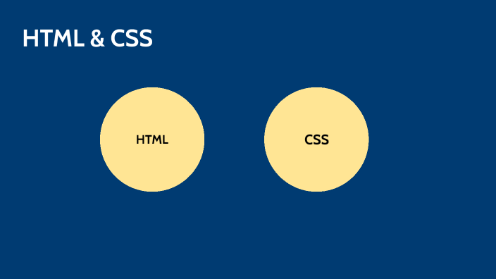 HTML & CSS by NICOLAS GONZALEZ CHAVARRO on Prezi