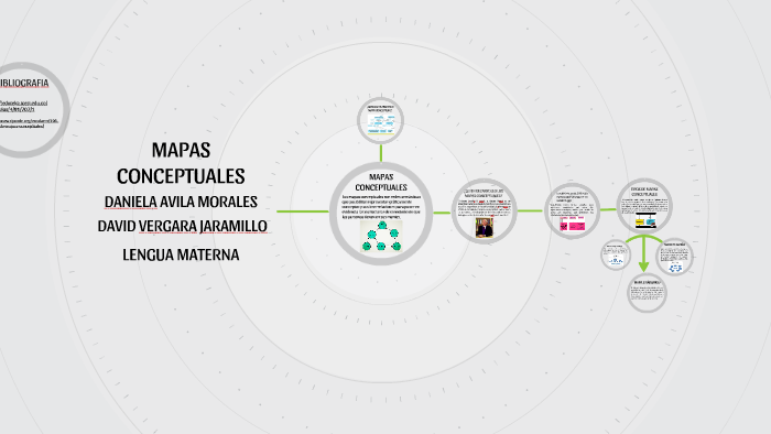 mapas conceptuales by daniela avila on Prezi