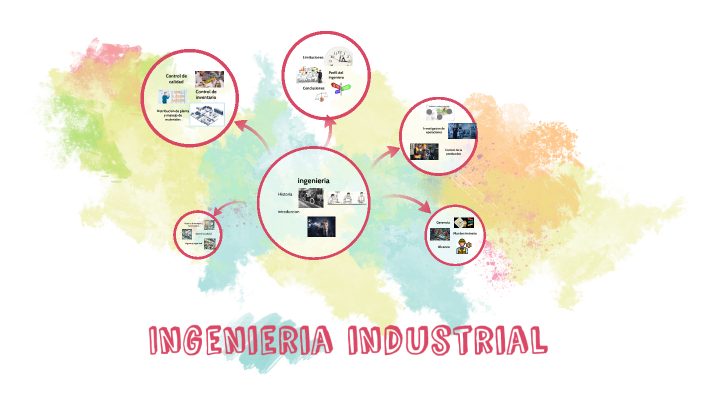 Ingenieria industrial by daniel saldivar on Prezi