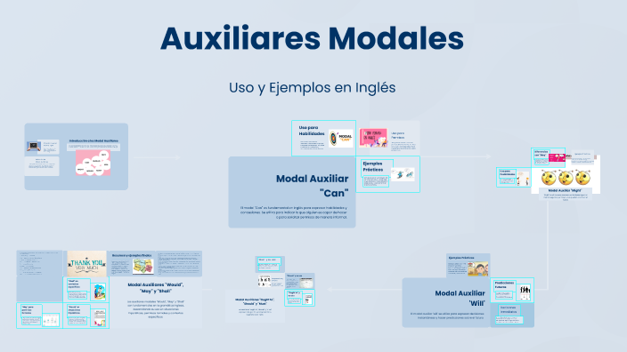 Auxiliares Modales by Edwin León on Prezi
