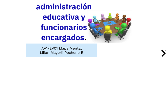 Mapa mental: procesos de la administración educativa y funcionarios ...