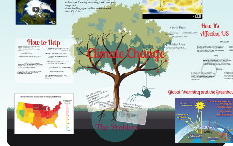 Climate Change by Nicole Holder on Prezi