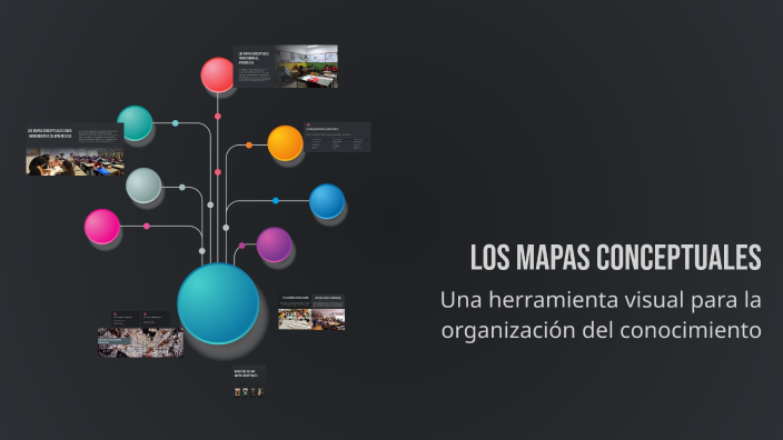 Los Mapas Conceptuales by DANIEL MENENDEZ on Prezi