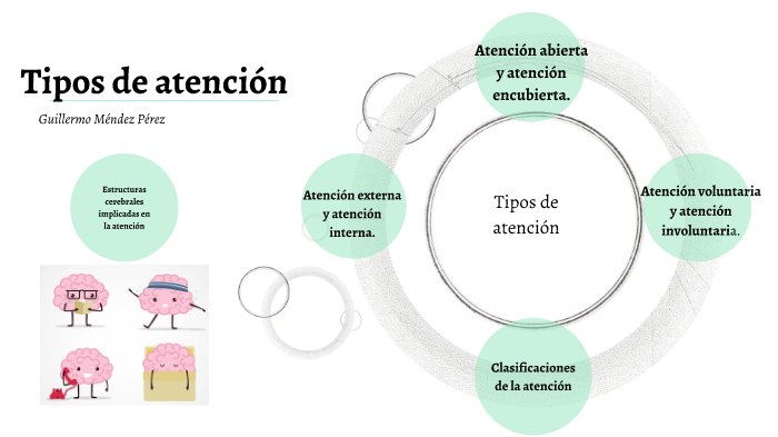 Tipos de atención by Guillermo Méndez Pérez on Prezi