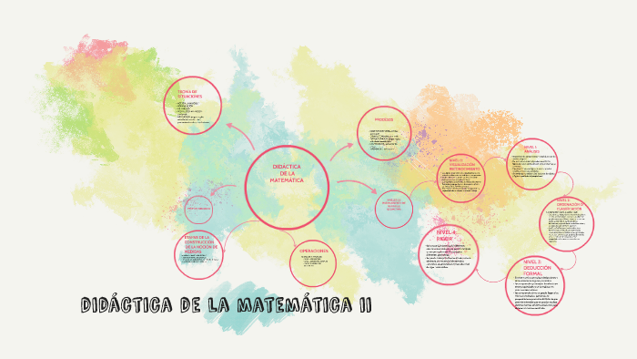 didáctica de la matemática ii by luciana belen paez gomez on Prezi