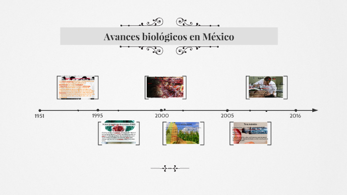 Avances biológicos en México by Nohemi Hernandez Aguilar on Prezi