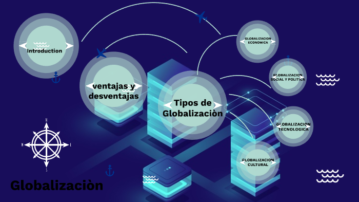 Cuantos Y Cuales Son Los Tipos De Globalizacion Que Existen Images