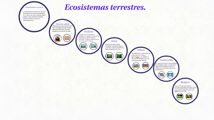 Ecosistemas by frafer olapez on Prezi