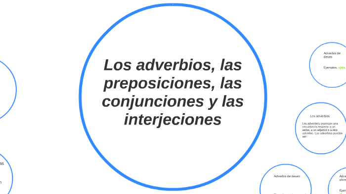 Los adverbios, las preposiciones, las conjunciones y las int by Daniel ...