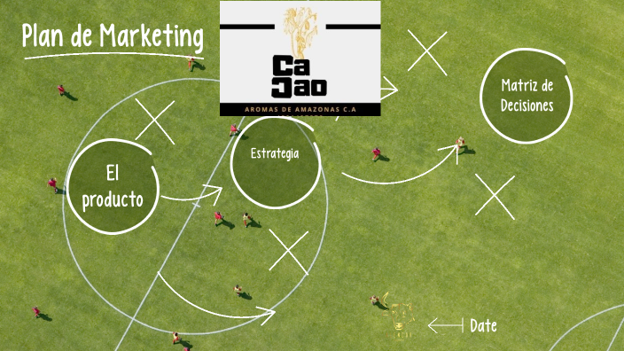 Plan de Marketing - Gerencia de Productos by Alirio Alencar on Prezi