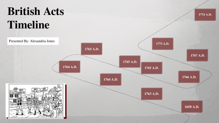 BRITISH ACTS TIMELINE PROJECT By Alexandria Jones On Prezi british-acts-timeline-project-by-alexandria-jones-on-prezi
