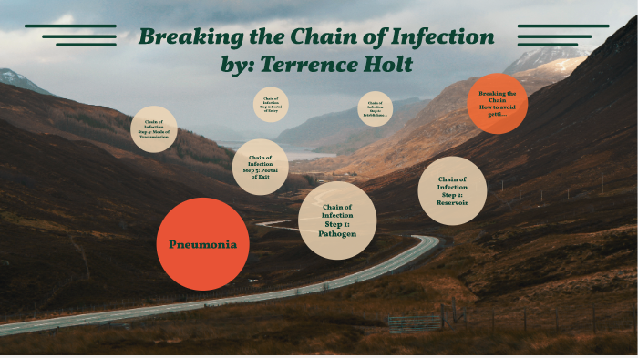 Breaking the Chain of Infection by Terrence Holt on Prezi