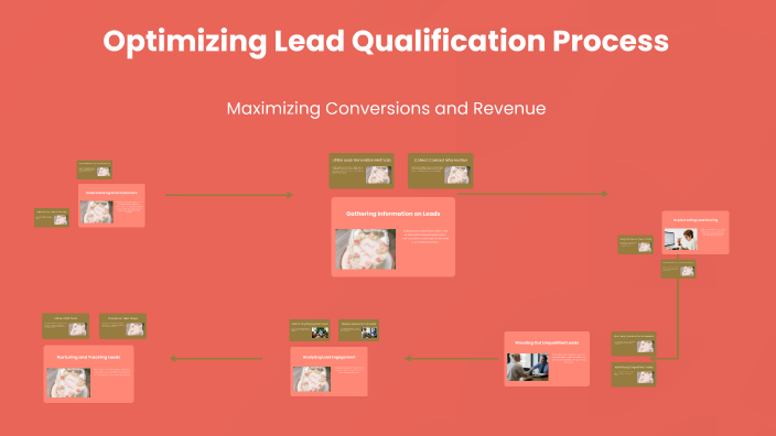 Optimizing Lead Qualification Process by heng yin on Prezi